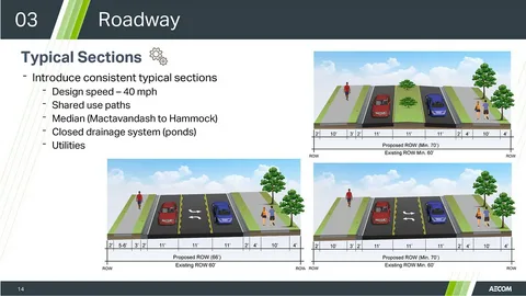 Roadway AI